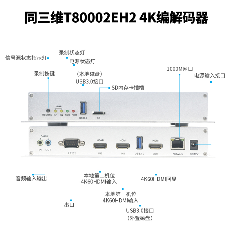 T80002EH2 H.265编解器接口展示